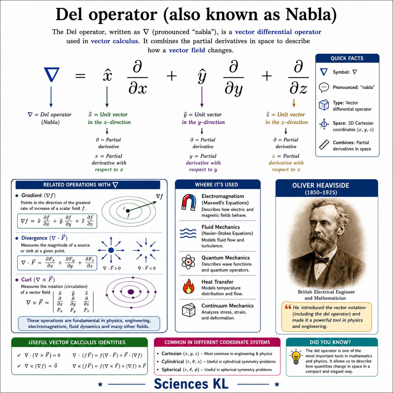 What is the origin of the nabla symbol in math?