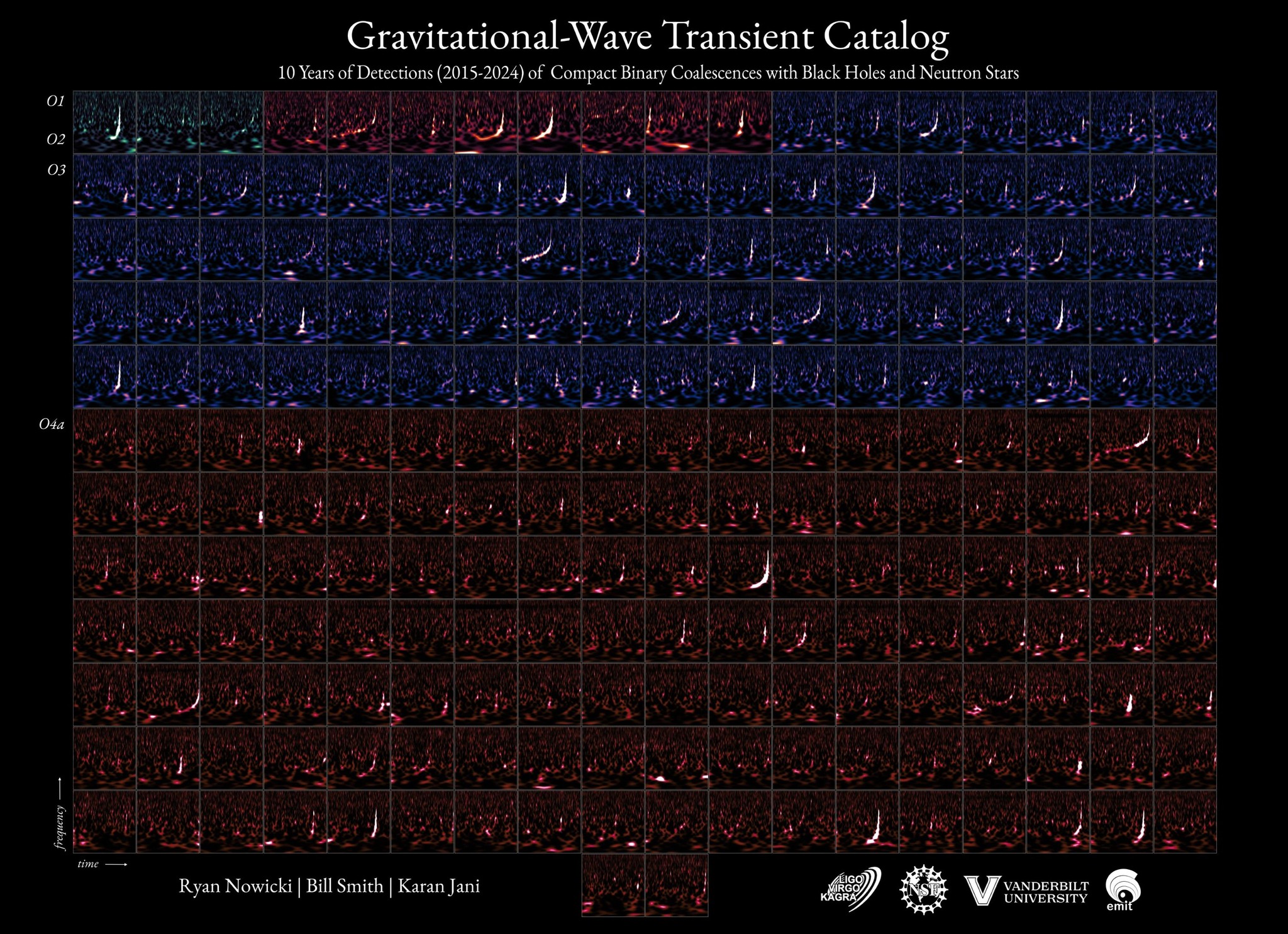 Black Holes and Neutron Stars: 218 Mergers and Counting (APOD