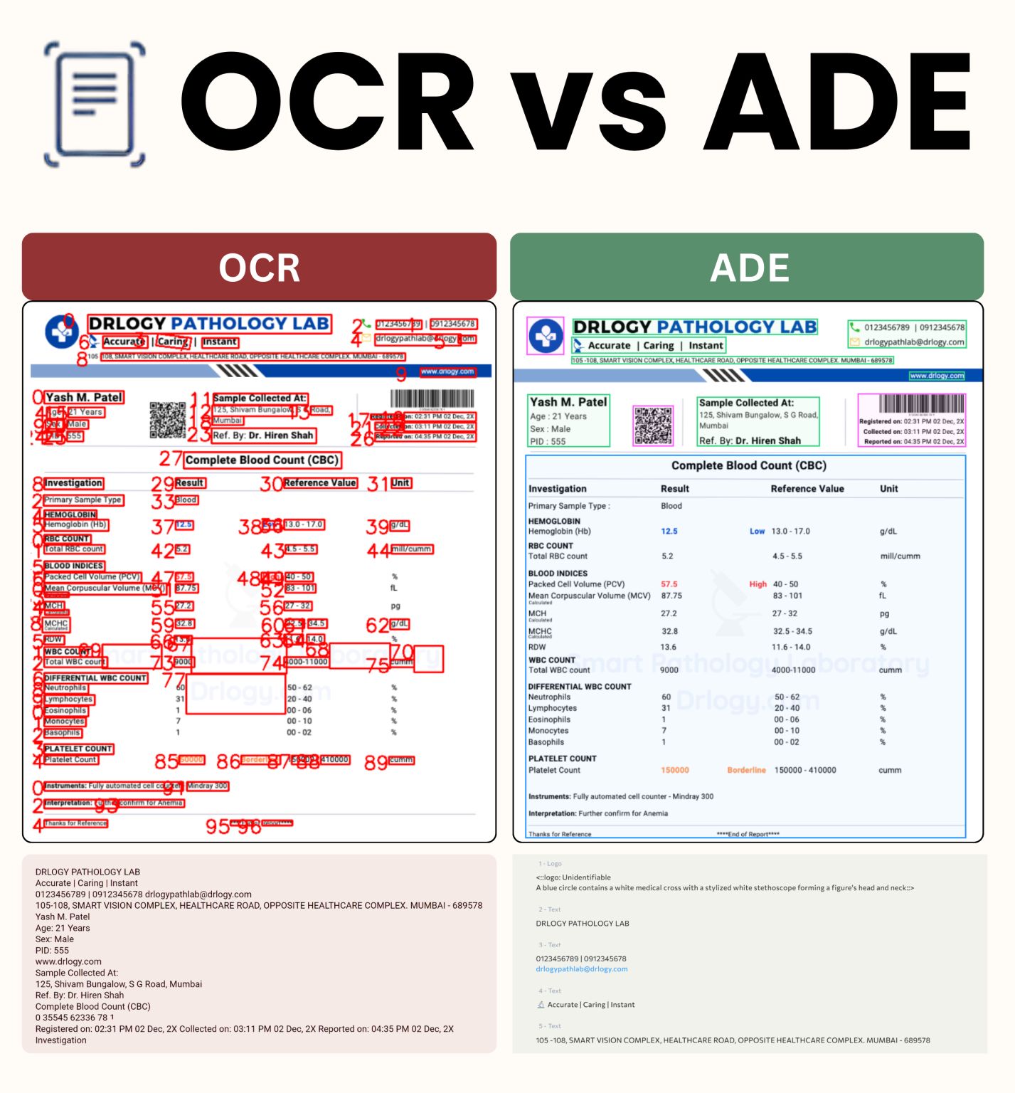 Việt Nguyễn AI - Từ OCR đến ADE (Agentic Doc Extraction):... | Facebook