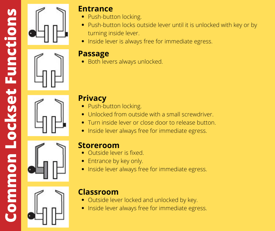 OTM GROUP - 🔐🔐🔐How do you know which type of #lockset is right for you ...