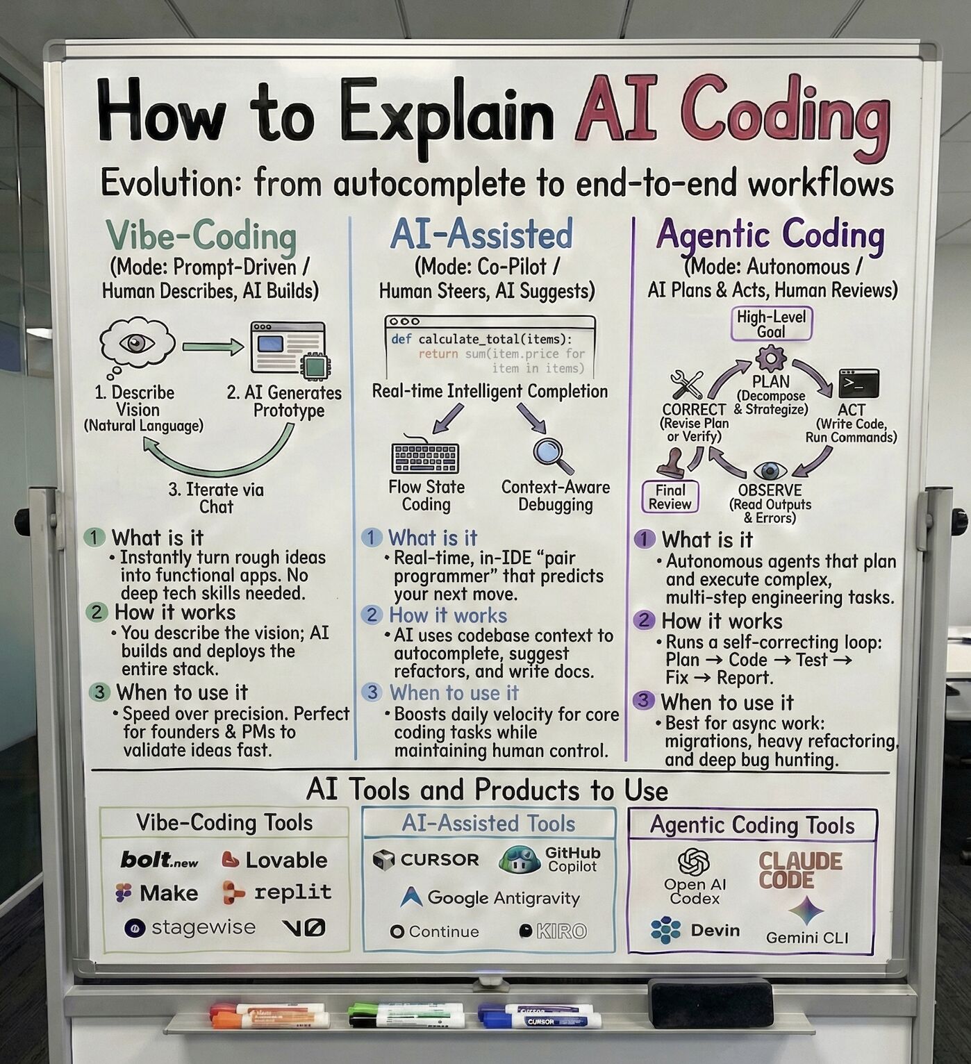 Xi - How to explain AI coding to your leadership. The wrong approach ...