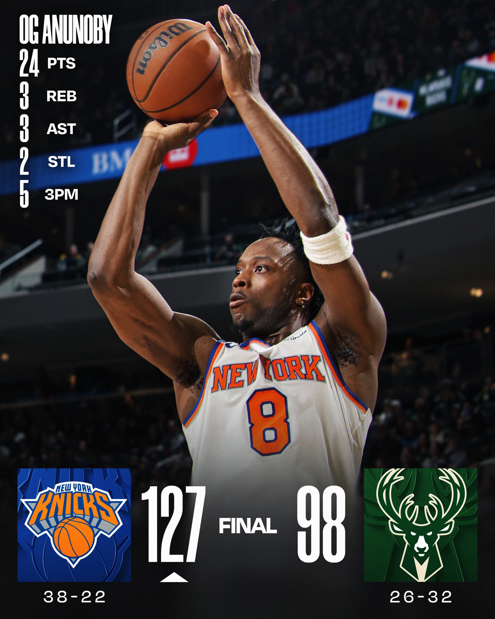 NBA - OG Anunoby put on a performance in Milwaukee leading the New York ...