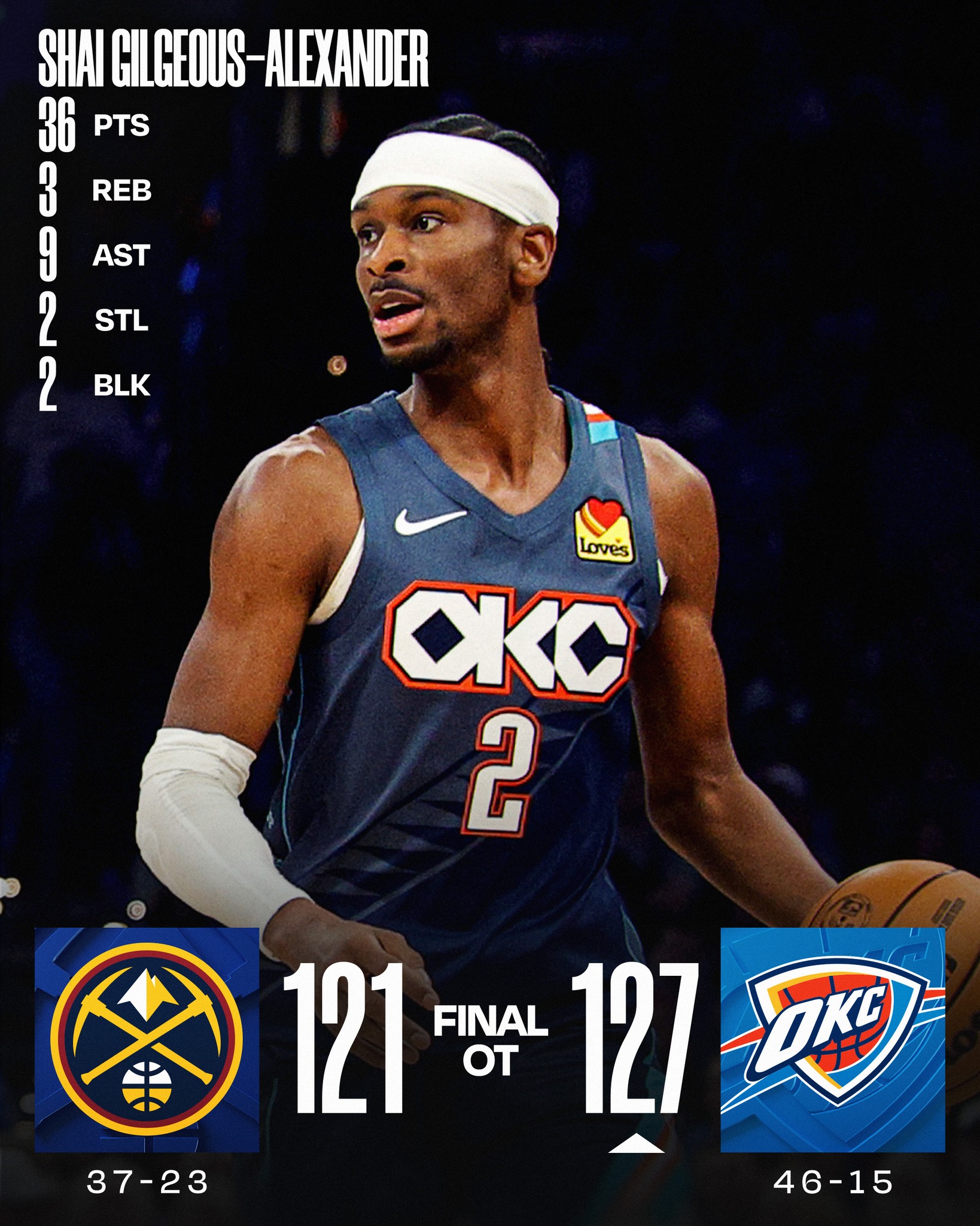 NBA - Shai Gilgeous-Alexander returns from a 9-game absence and 