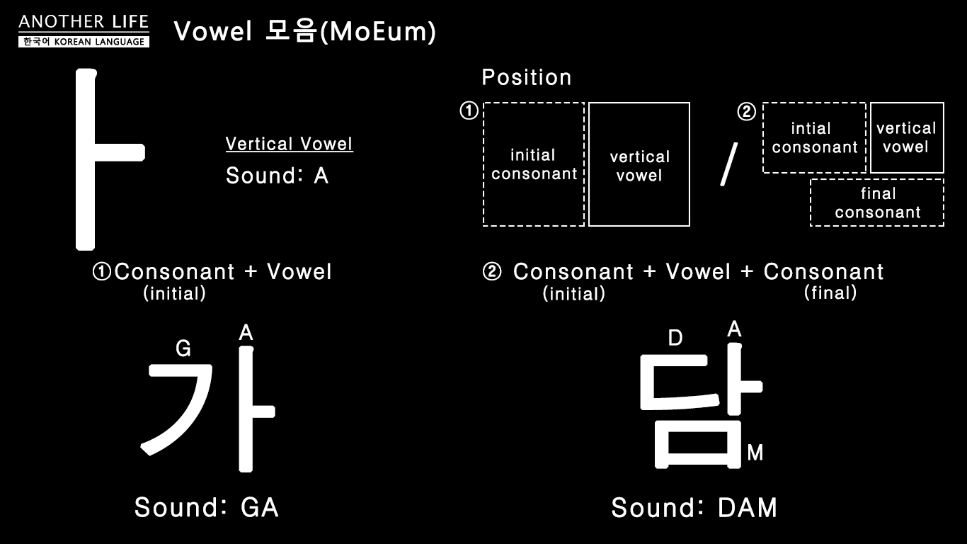 Hi Korean - Vowel 'ㅏ (a)' Vertical type vowel #vowel... | Facebook