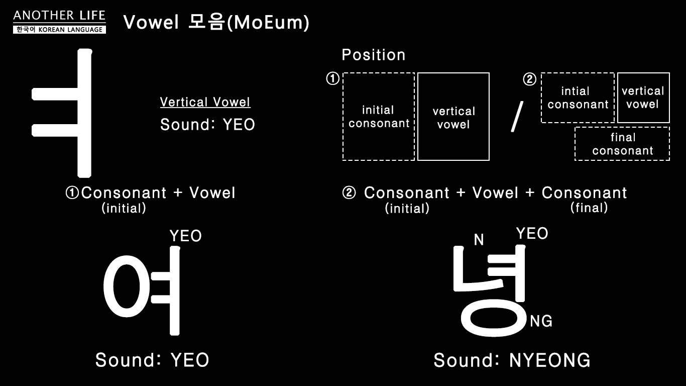 Hi Korean - Vowel 'ㅕ (yeo)' Vertical type vowel #vowel...