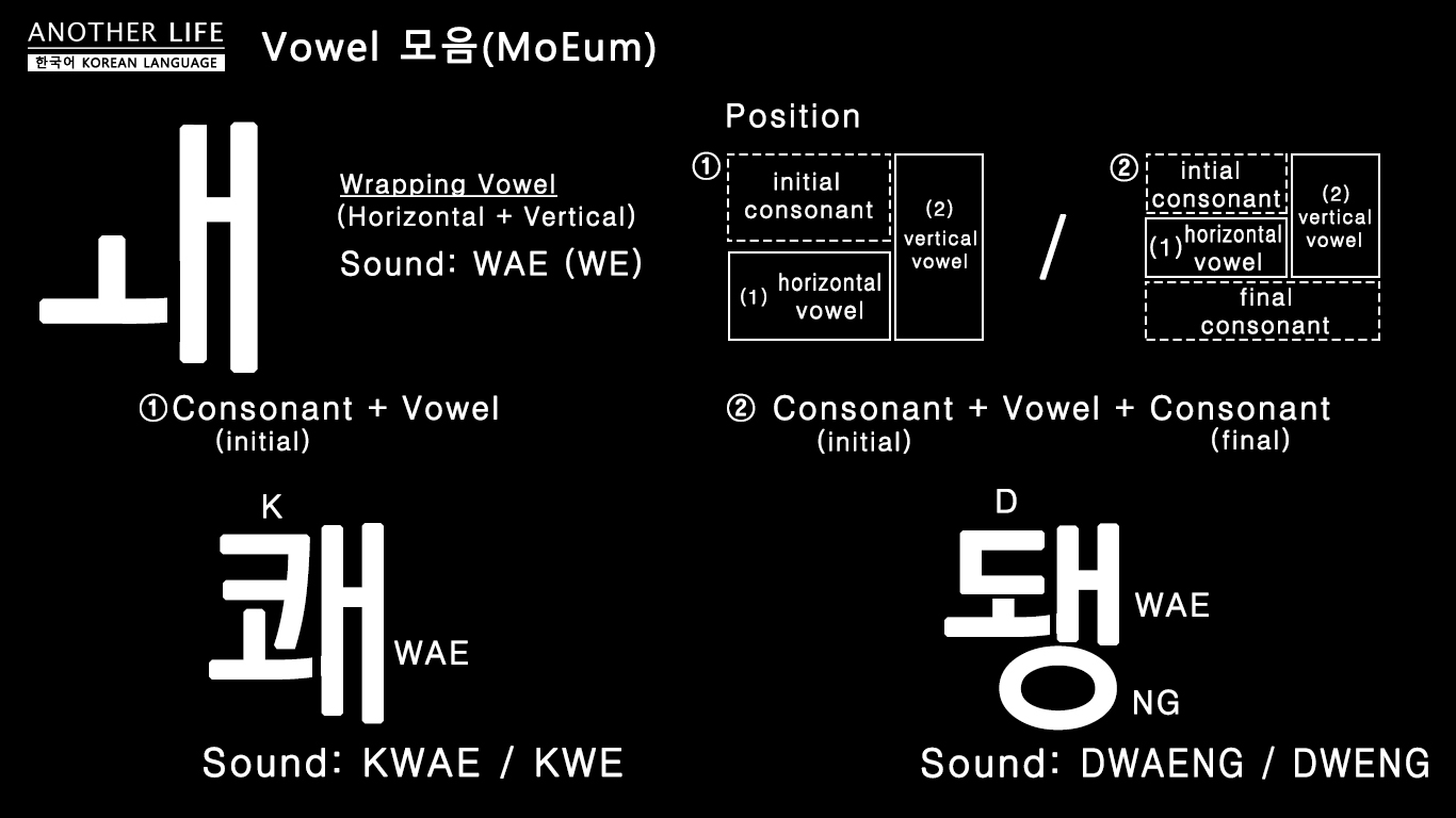 Hi Korean - Vowel 'ㅙ (wae / we)' Wrapping type vowel... | Facebook