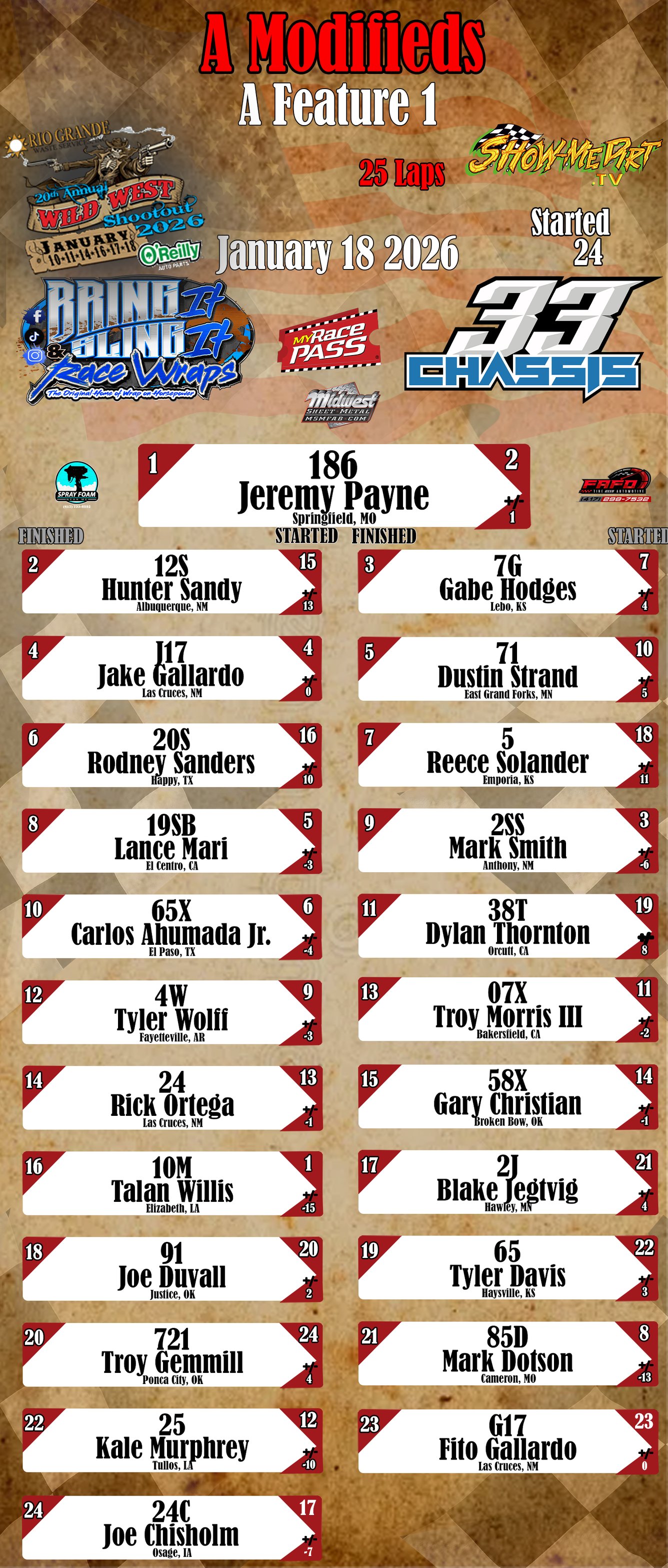 Show-Me - Wild West Shootout ⚡ RACE RESULTS ⚡ 🏆 A Modifieds - A Feature ...