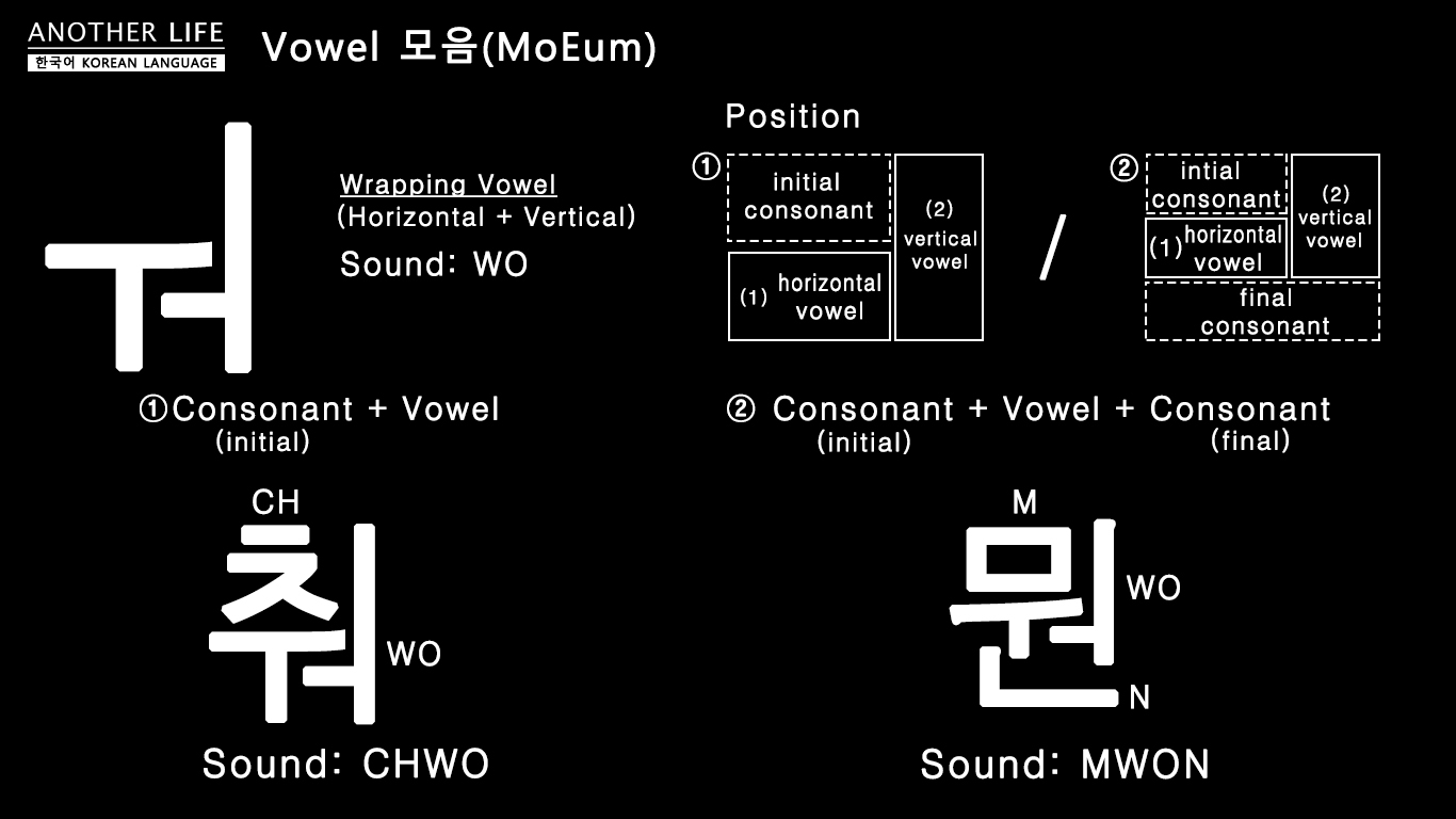 Hi Korean - Vowel 'ㅝ (wo)' Wrapping type vowel...