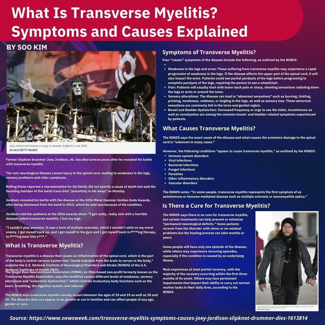 What Is Transverse... - Compassionate Care Consultants LLC | Facebook