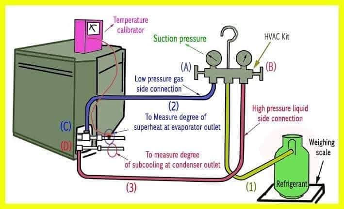 BBS Technologies - Function of low side float valve and high side float ...