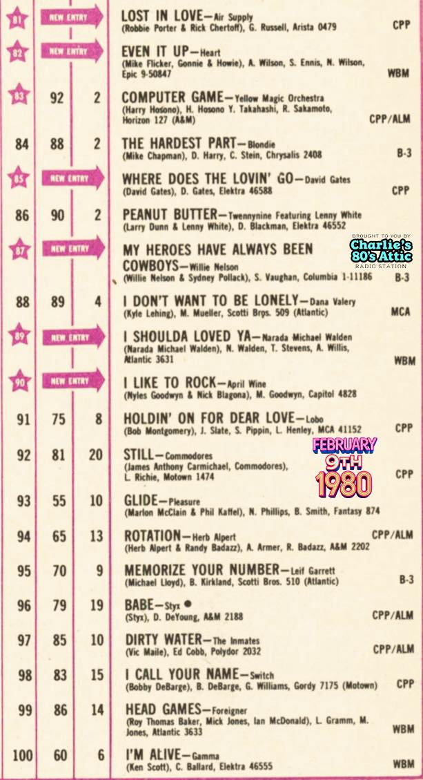 Billboard Hot 100 chart bottom 20 for April 16, 1983