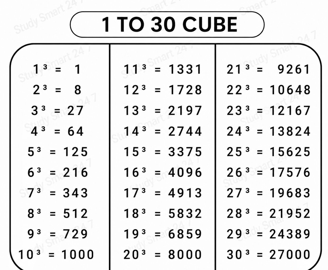 Some important formulas of integration #maths #knowledge