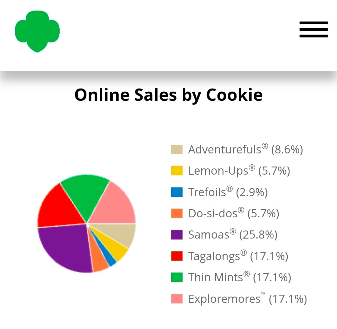 Toe Ink - What is your Favorite Girl Scout Cookie? Mine is... | Facebook