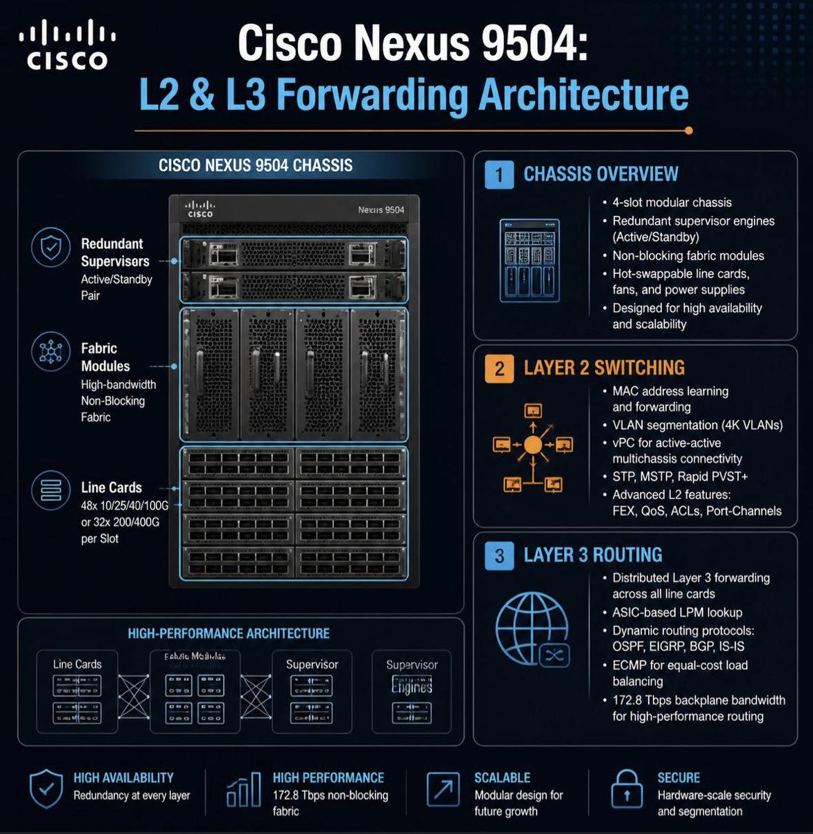 Cisco n9k-c93180yc-fx3 switch for data centers