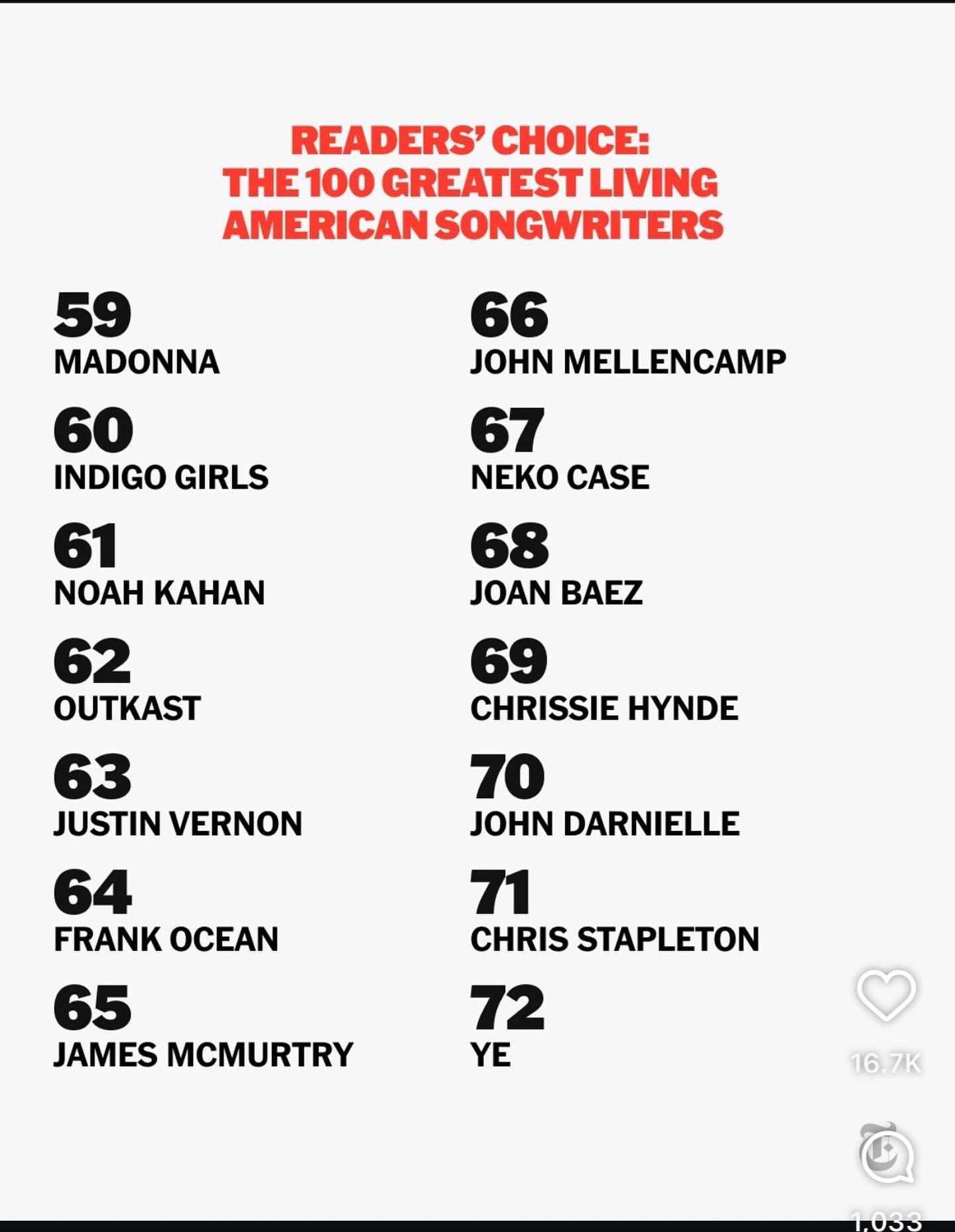 Made it on the NYtimes Magazine readers