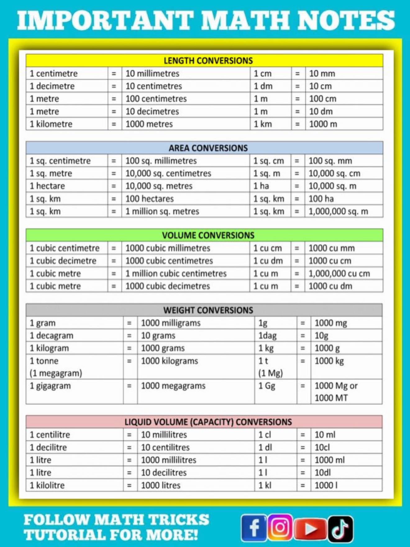 Maths Conversion Chart Math Conversion Chart Etsy New Zealand