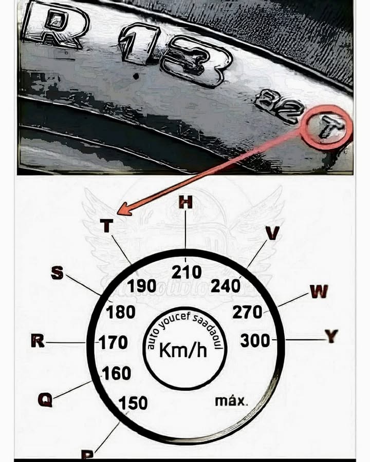 How to Read Alphabet Codes on Tires? Wondering what all those