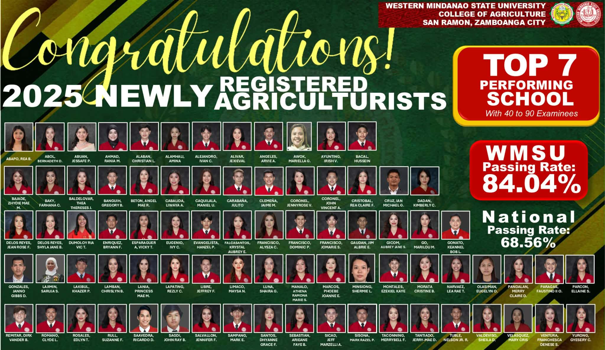 WMSU College of Agriculture | Zamboanga City
