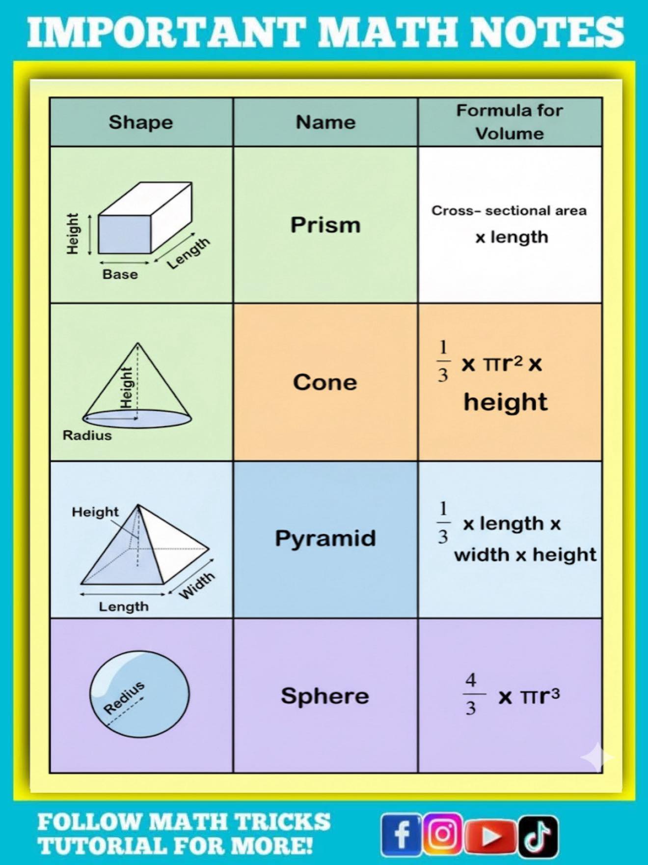 Math - WOW USEFUL FORMULA Math Notes | Facebook