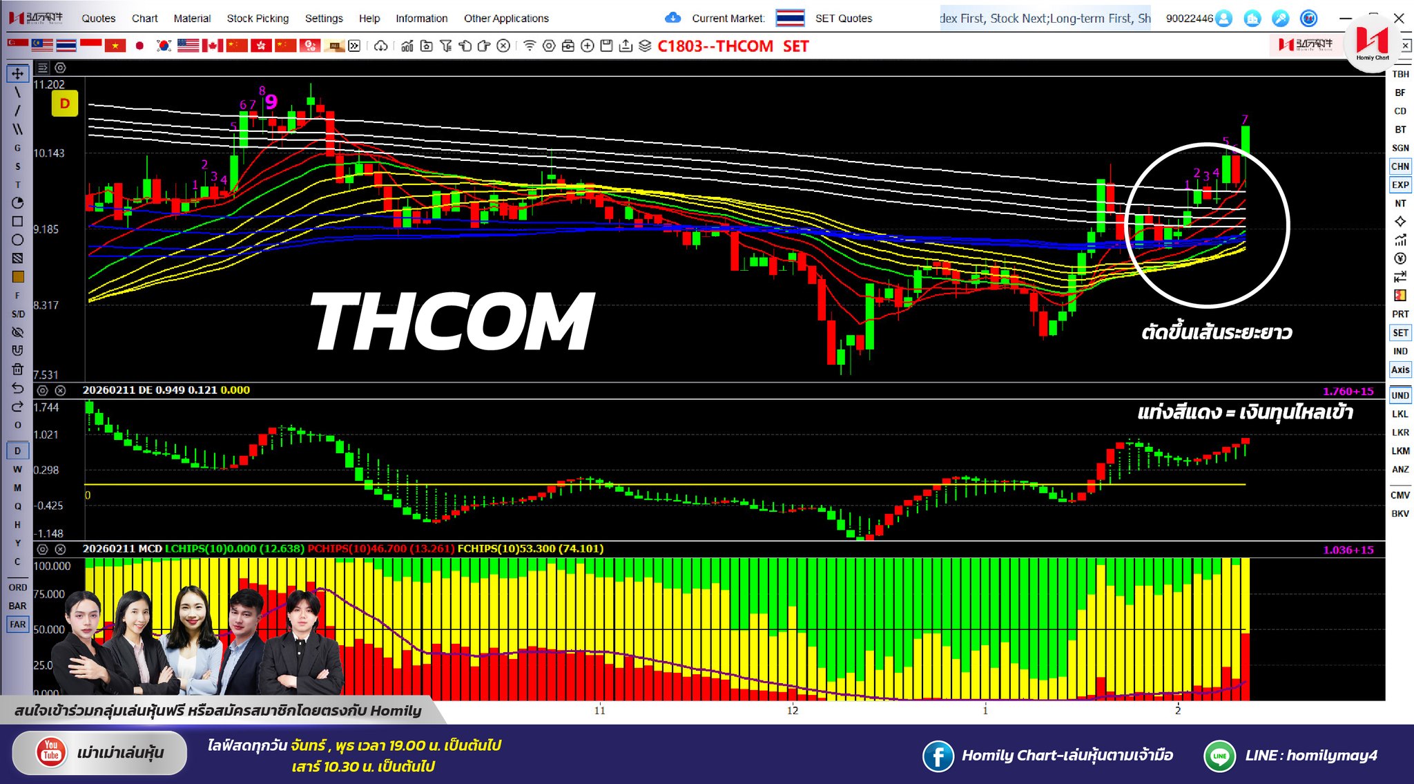 Homily... - Homily Chart-เล่นหุ้นตามเจ้ามือ