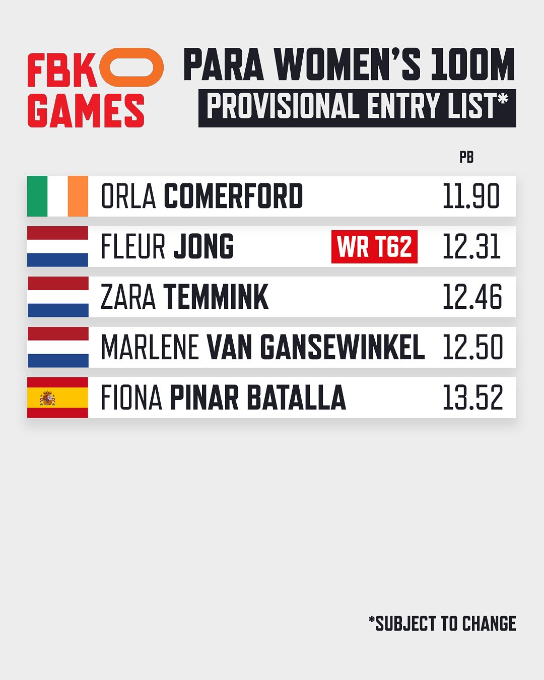 FBK Games - World Lead for Mondo Duplantis who jumps 6.01 at #FBKGames ...