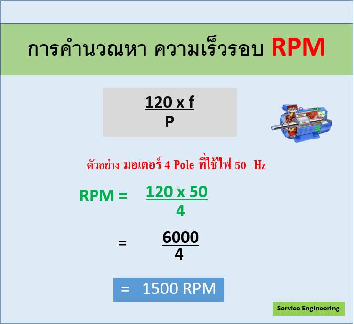 💻การคำนวณหา ความเร็วรอบ RPM... - Service Engineering | Facebook
