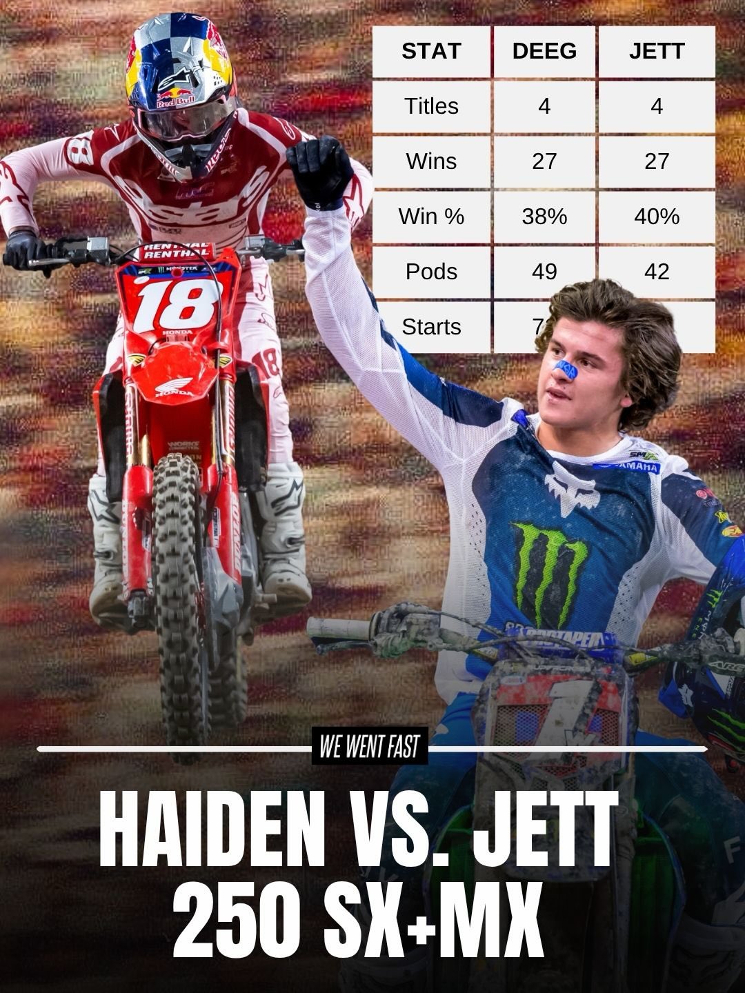 Haiden Deegan vs Jett Lawrence 250 SX MX stats