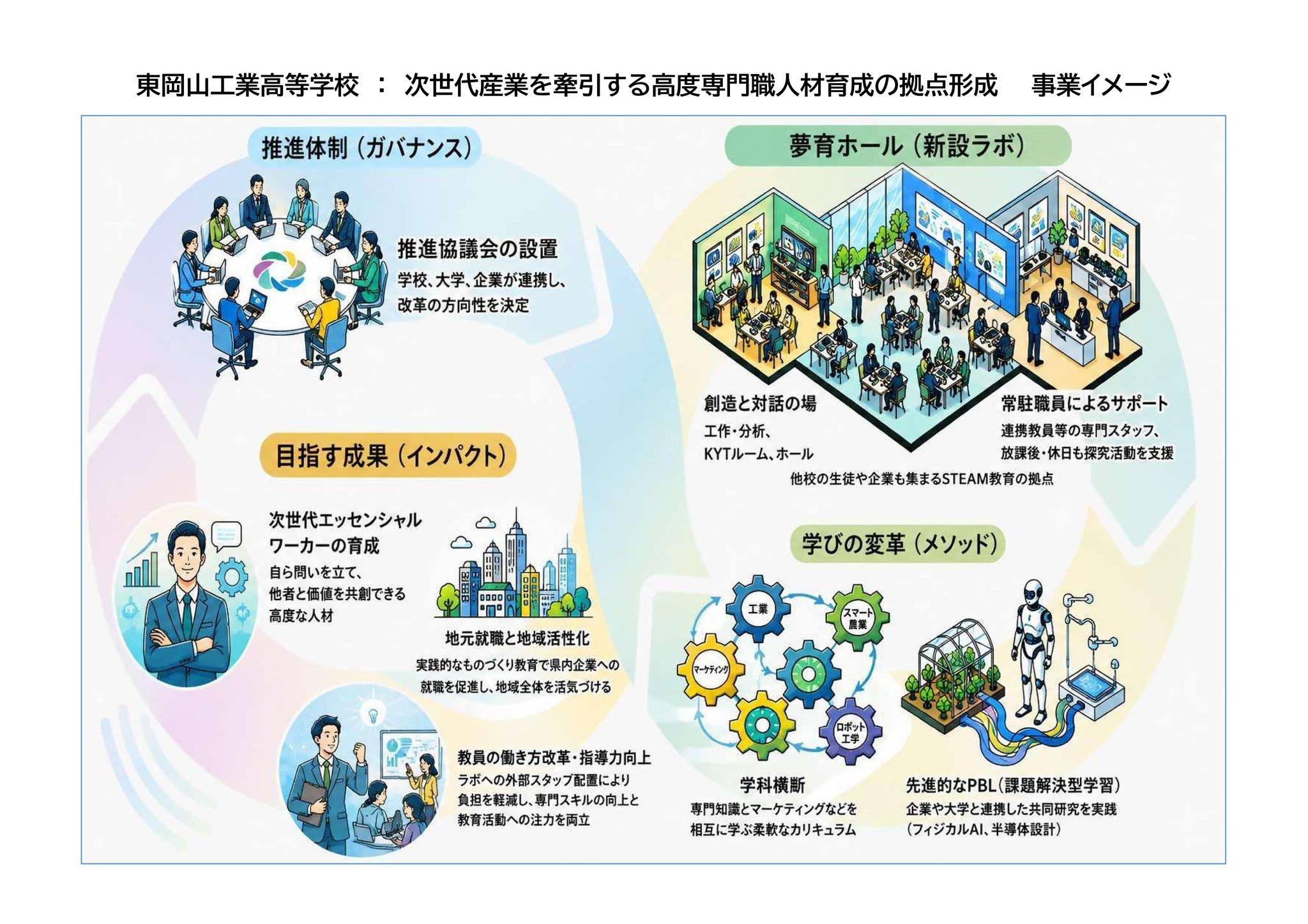 🎉岡山県立高校が、文部科学省「高校改革教育（N-E.X.T.ハイスクール