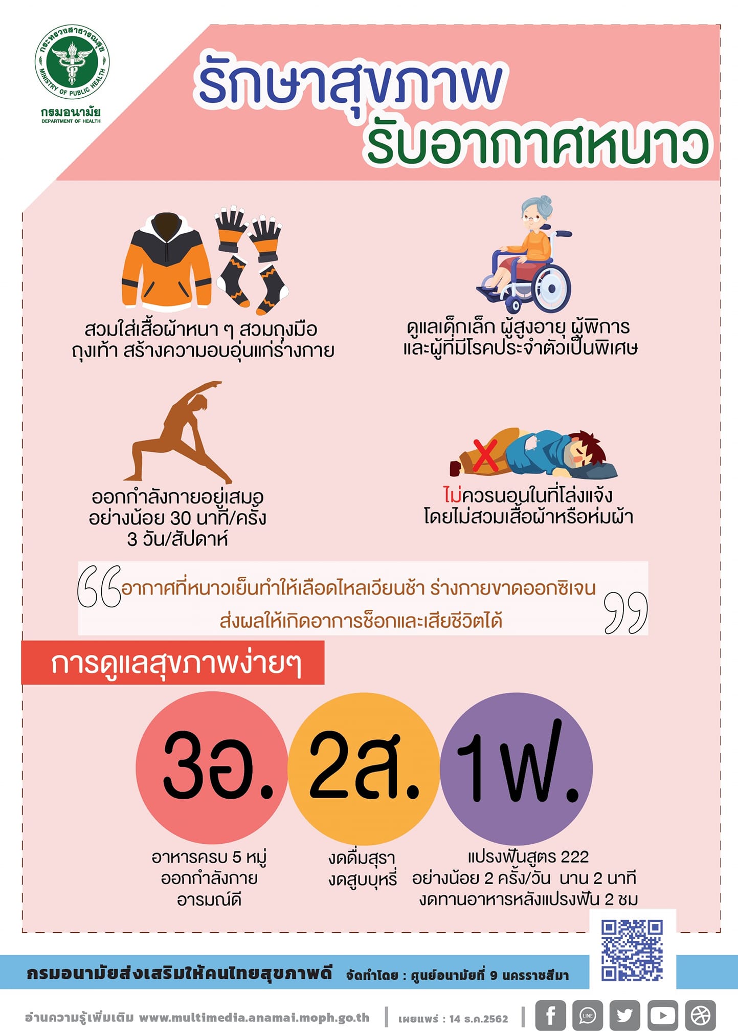 ศูนย์อนามัยที่ 9 นครราชสีมา กรมอนามัย - ดูแลสุขภาพรับอากาศหนาว สภาพ ...
