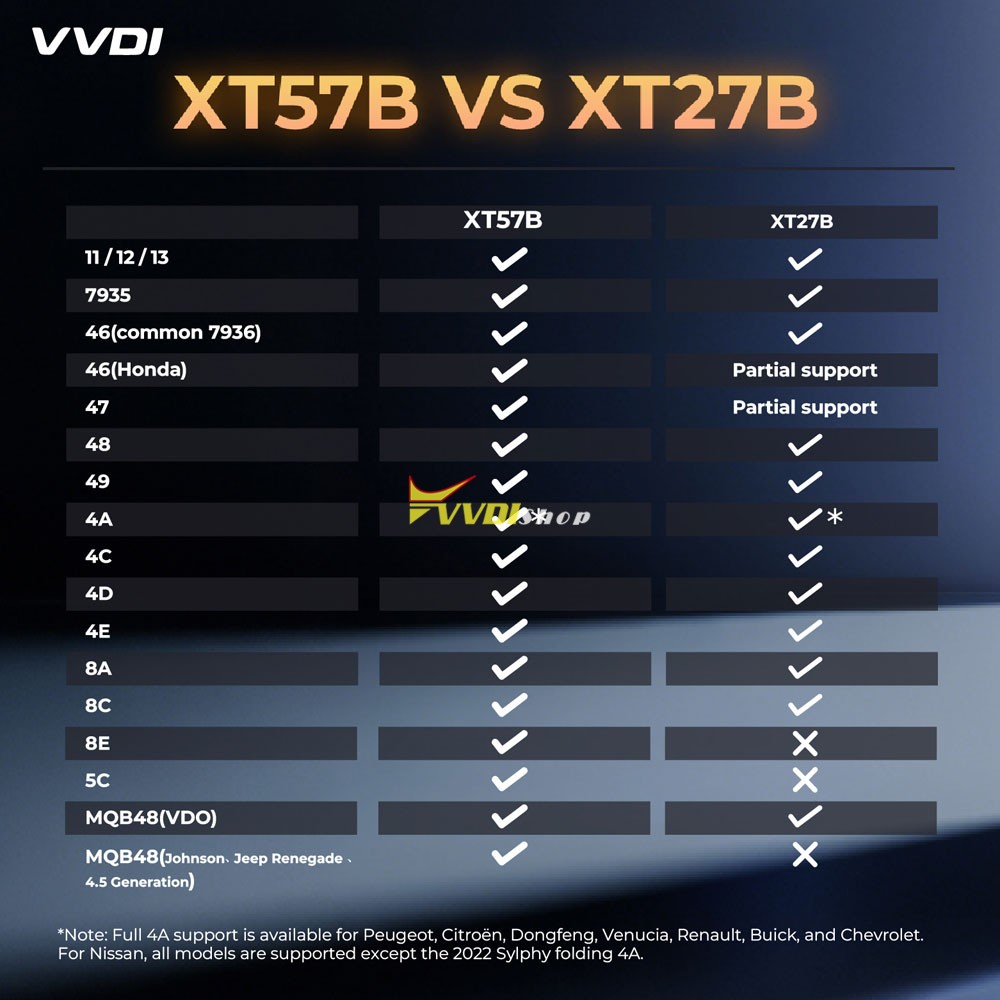 💥Xhorse New Super Remote XEN520EN- with XT57B super chip💞 What's