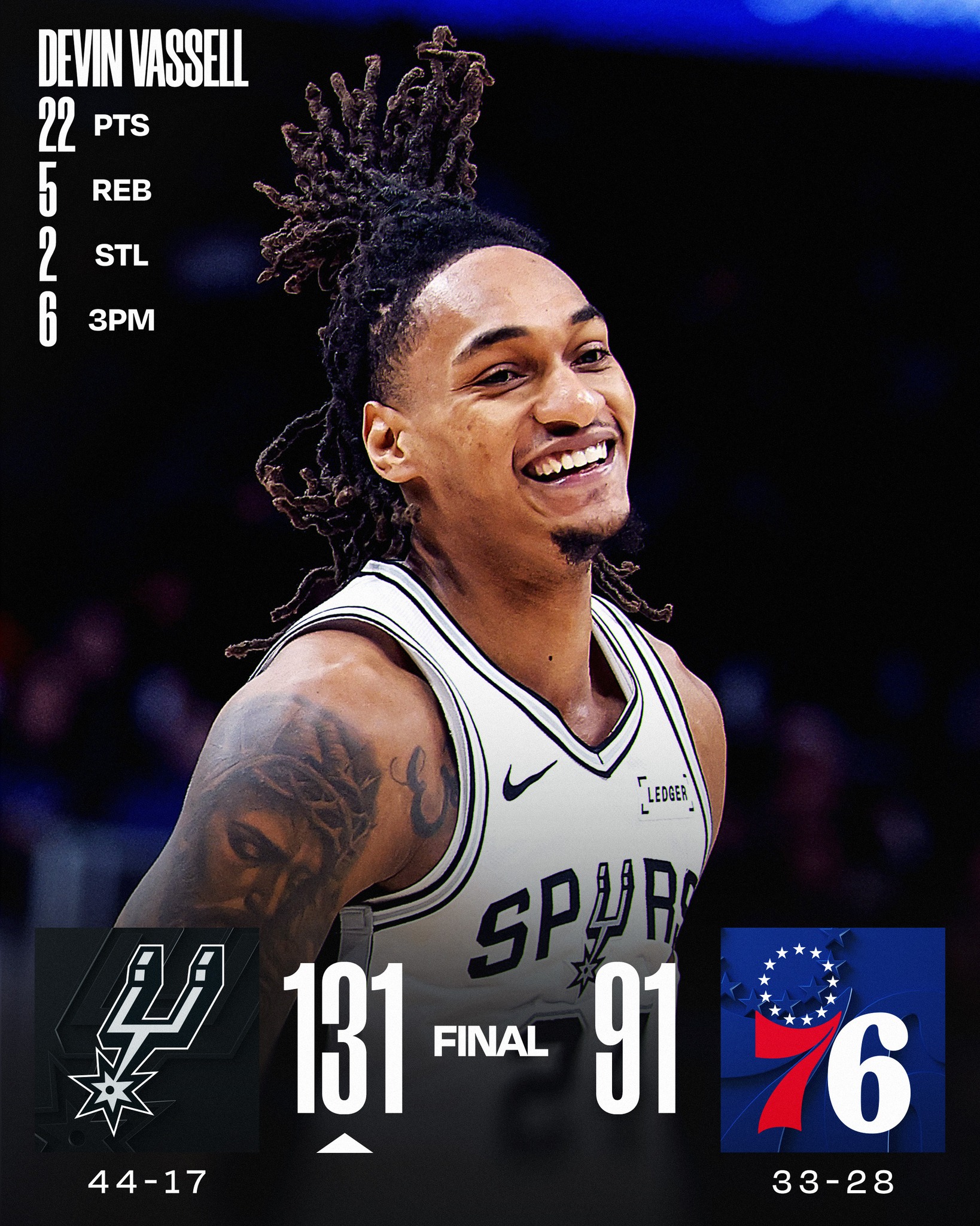 NBA - Devin Vassell comes up strong powering the San Antonio Spurs big ...
