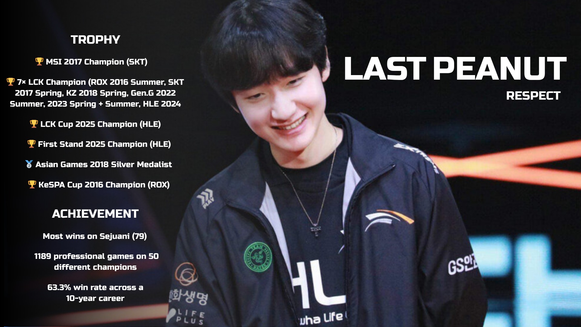 Adam - Last Peanut Restpect! ผลงานทั้งหมดของ Peanut รางวัลทั้งหมด 🏆 ที่ ...