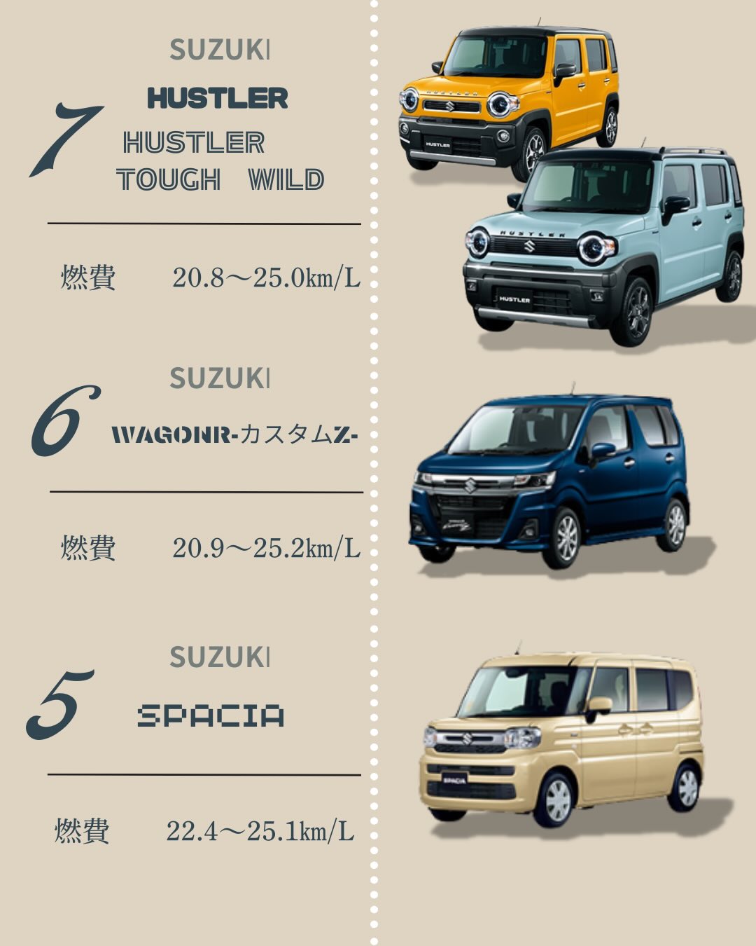 SUZUKI軽自動車低燃費モデル Best10?】 今回は、スズキの軽自動車実際 