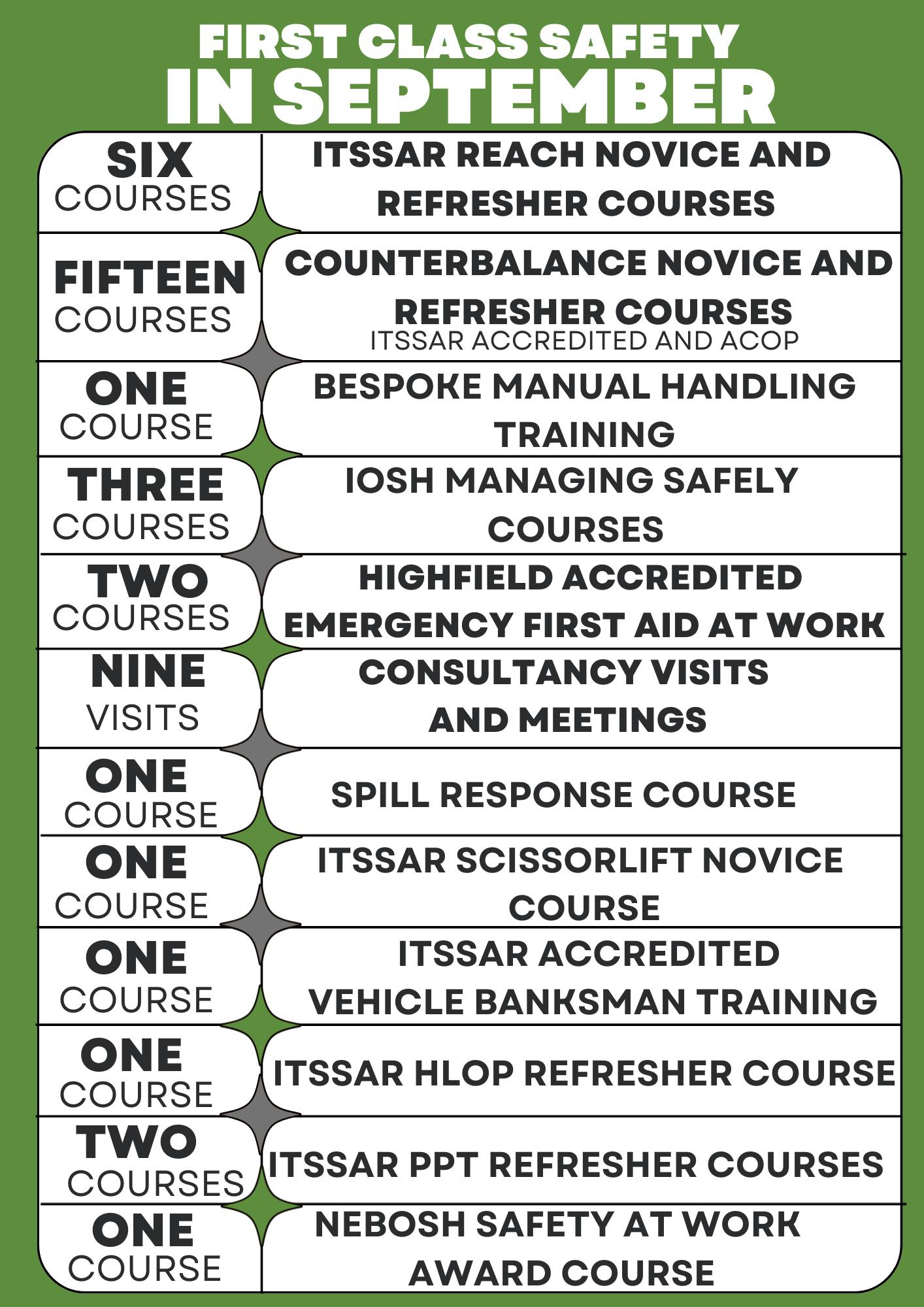 📅 September at a Glance! At... - First Class Safety Ltd | Facebook