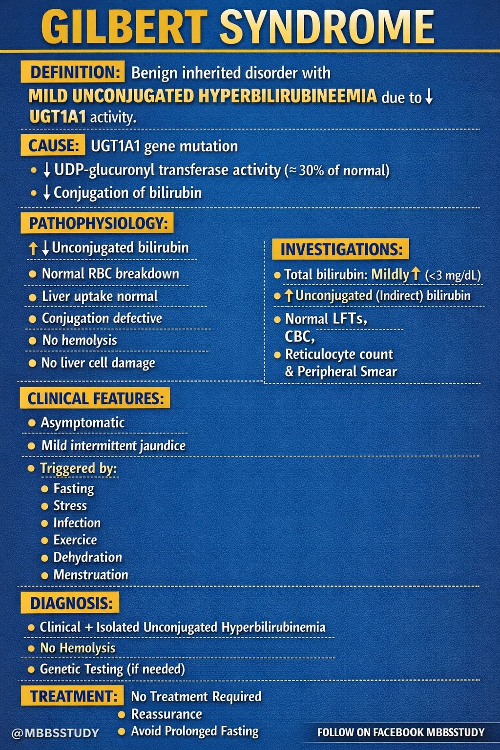 🩸 GILBERT SYNDROME – High-Yield Clinical Overview Gilbert syndrome is a benign inherited condition characterized by mild unconjugated hyperbilirubinemia due to reduced activity of the enzyme UGT1A1 in the liver. It is