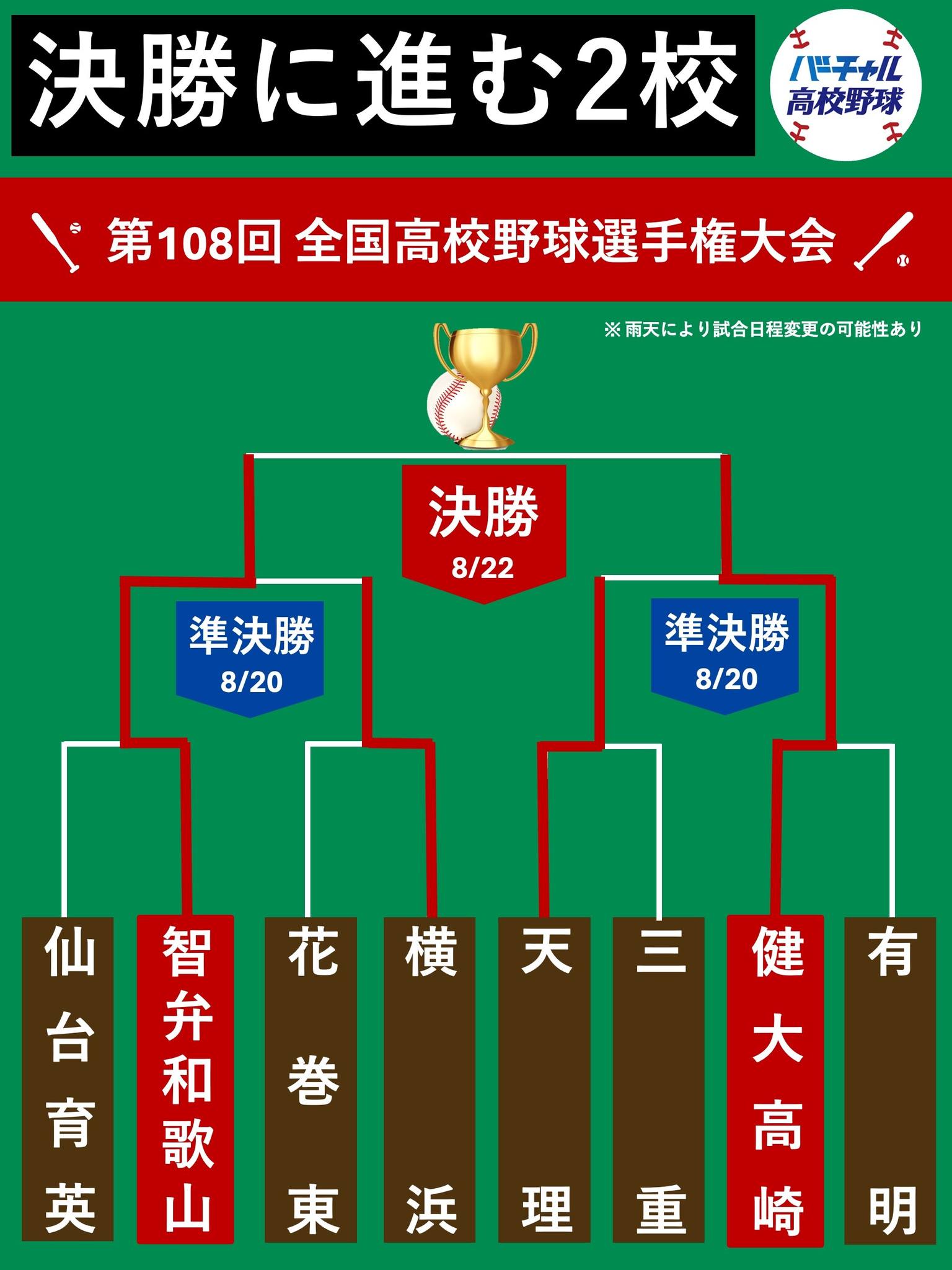 高校 野球 本日
