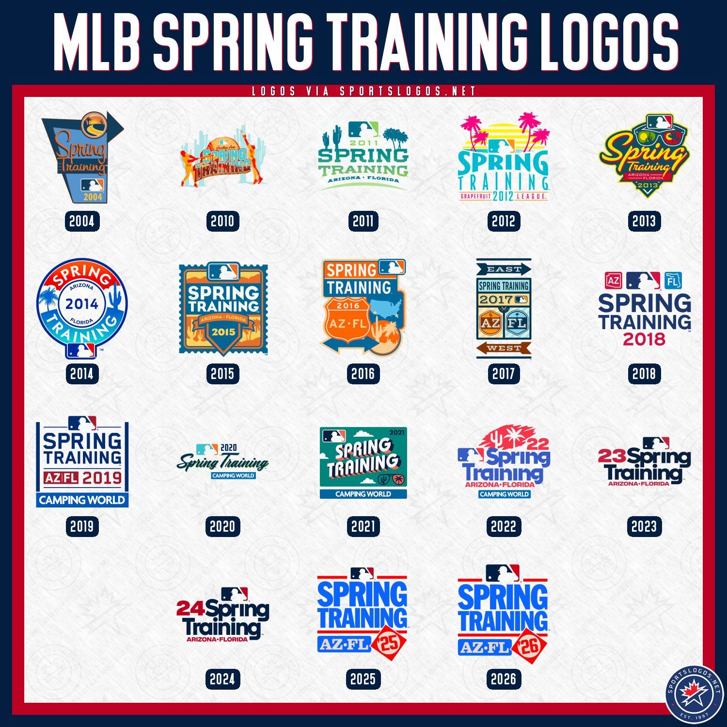 SportsLogos.Net - IT'S FINALLY HERE! 🌴🌵⚾️ MLB's 2026 Spring Training ...