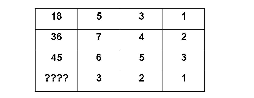 Kurdish Math