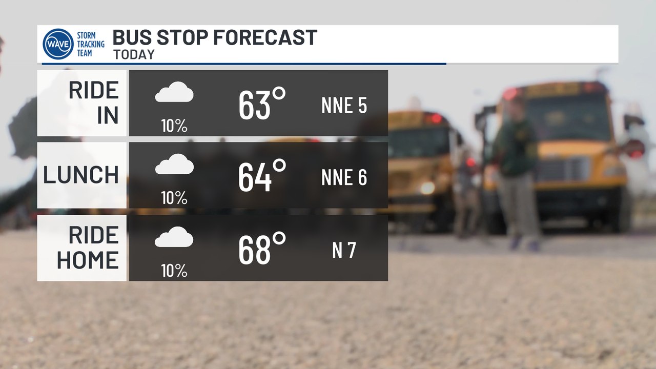 Another cloudy, cool, and damp day ahead as temperatures hover in