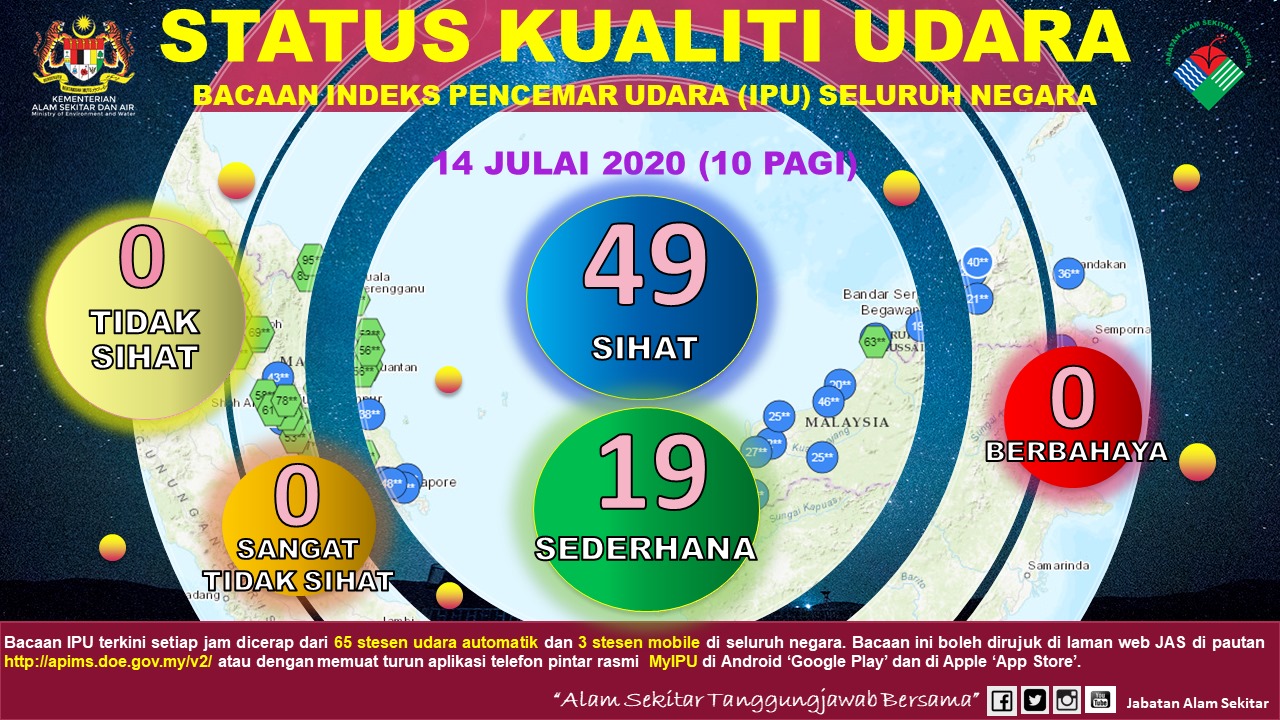 Jabatan - STATUS KUALITI UDARA PADA 14 JULAI 2020 Bacaan Indeks ...