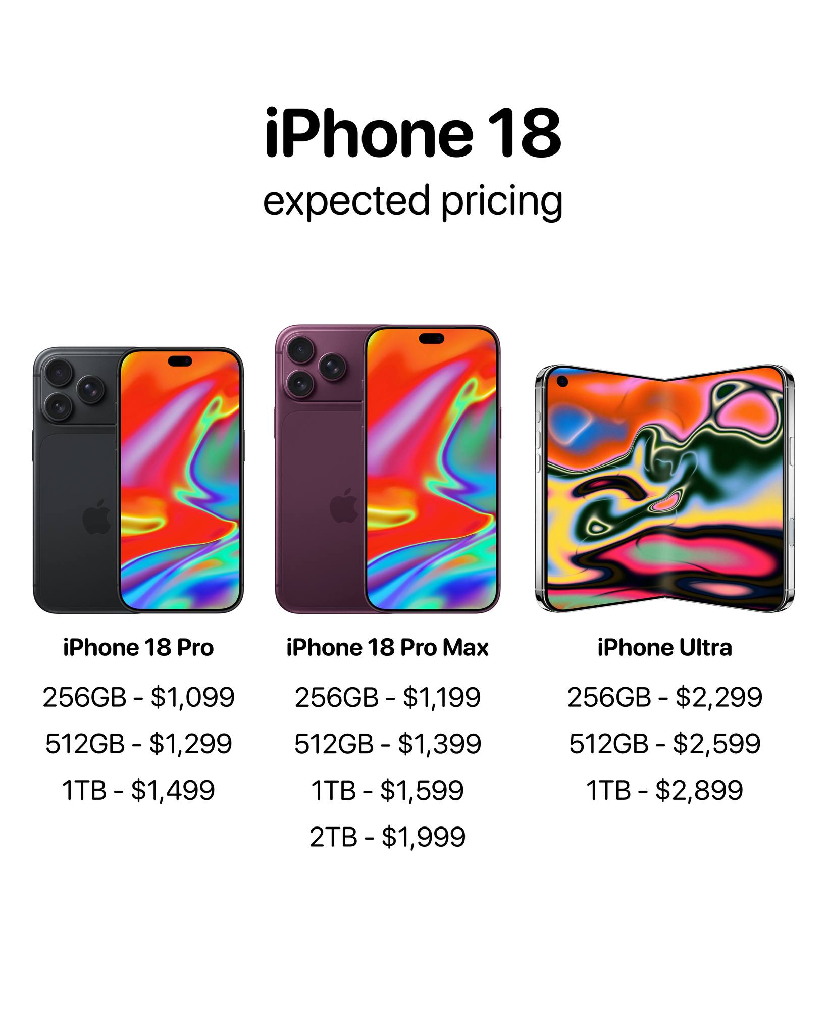 Apple - This is the expected pricing for the iPhone 18 lineup 