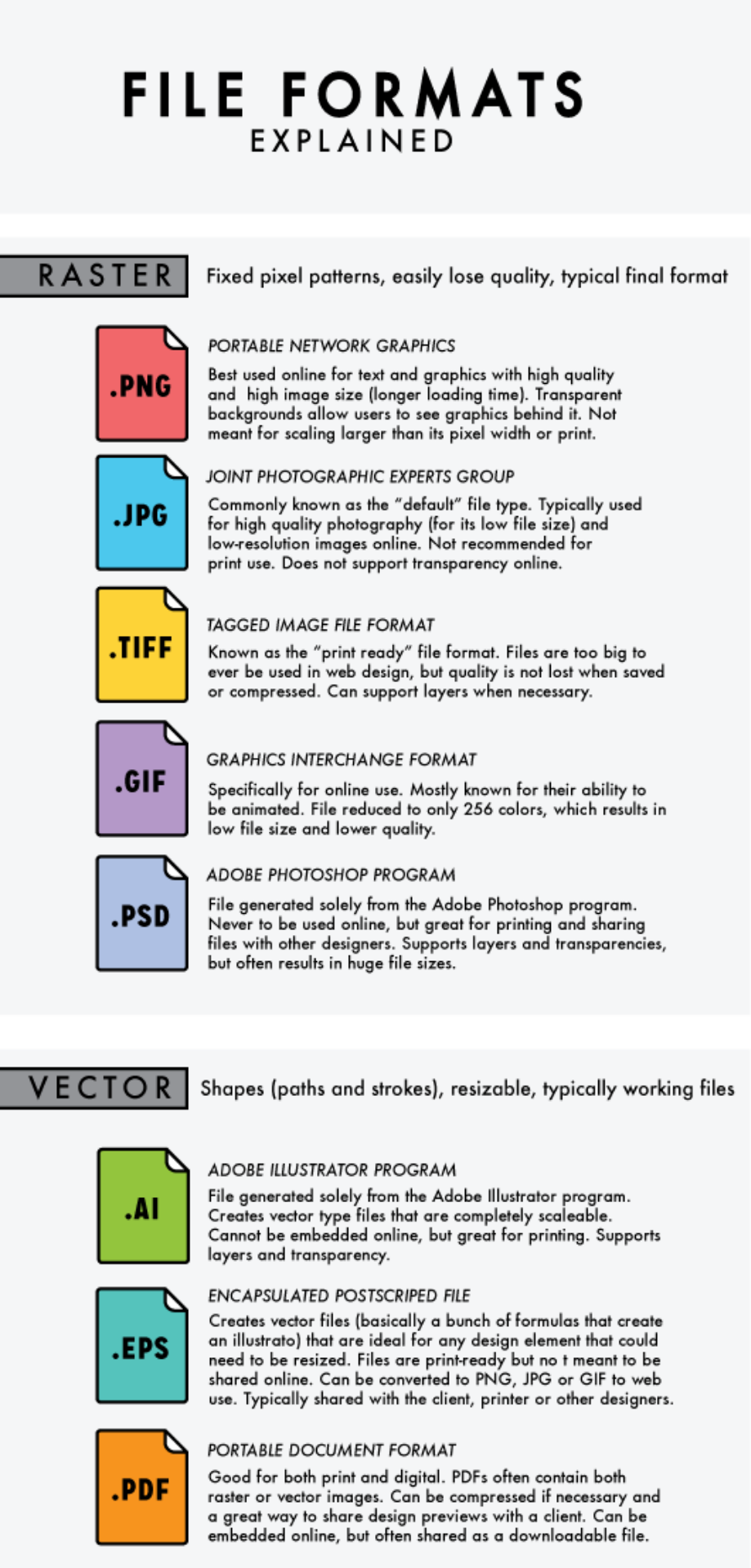 Digital Mistry - 🗂 🗂 File Formats Explained.‼️