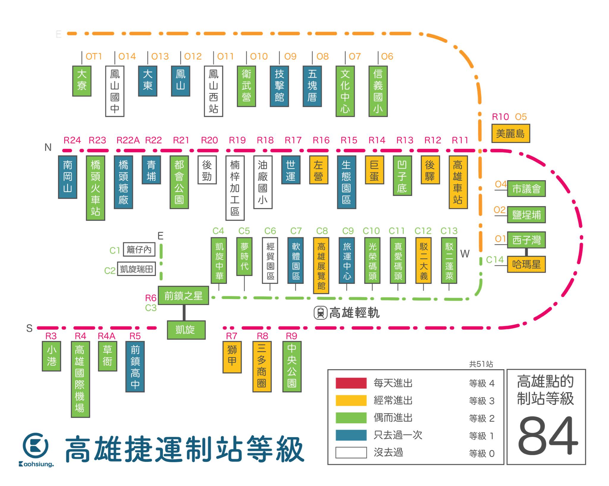 小編的制站指數 😁 快算算你們幾分 💯 . . 🚉進、出站為基準。... - 高雄點 Kaohsiungtien