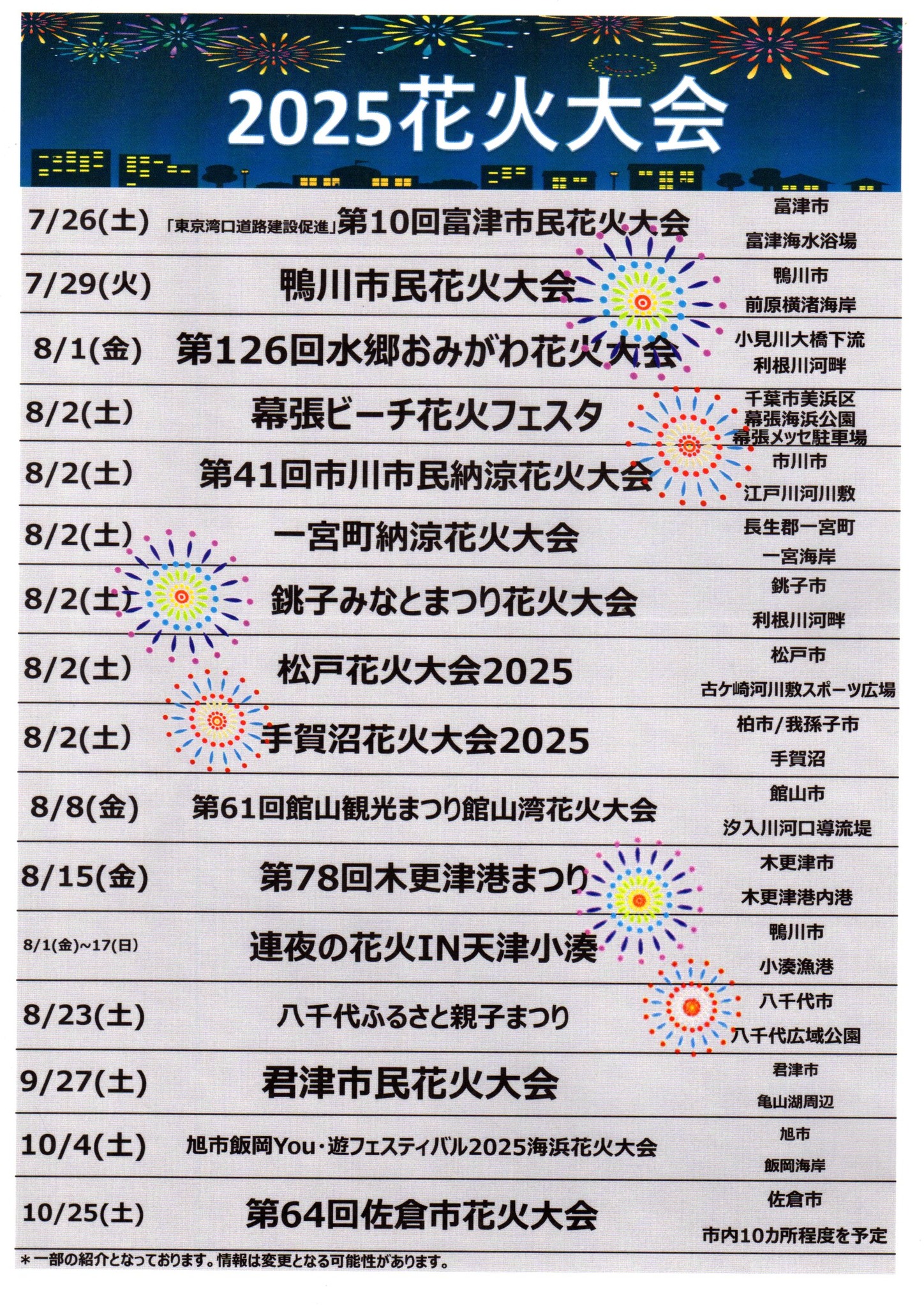 花火 大会 千葉 今日