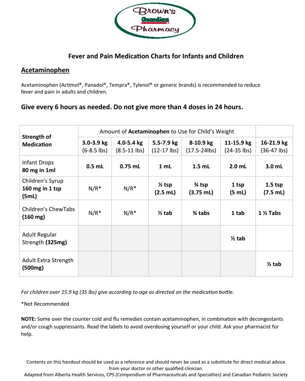 One of the most common questions we get is how to dose Tylenol in kids. The general rule of thumb is for children under 35lbs to dose based on WEIGHT not by