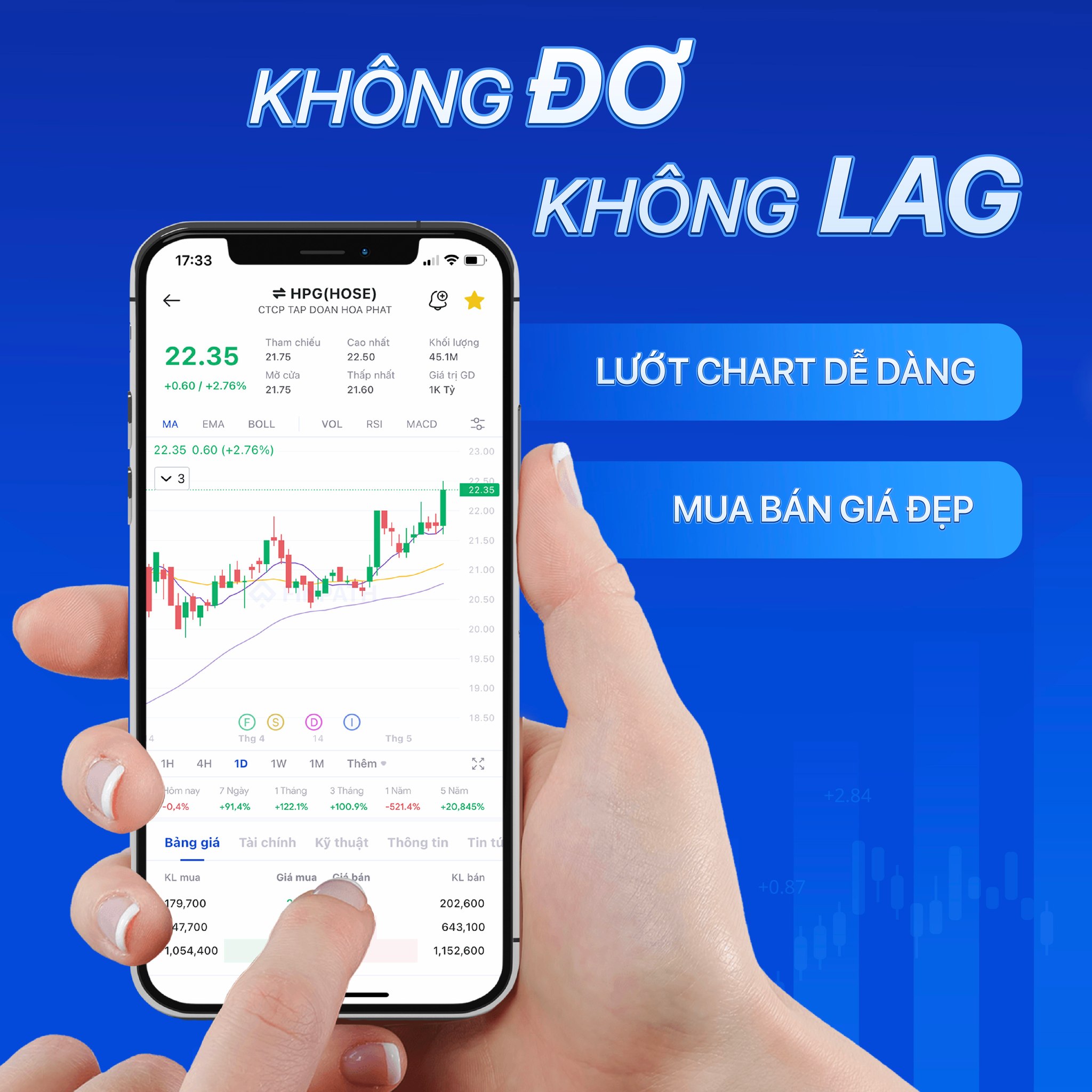 📊Biểu đồ chứng... - Finpath - Đọc vị dòng tiền chứng khoán | Facebook