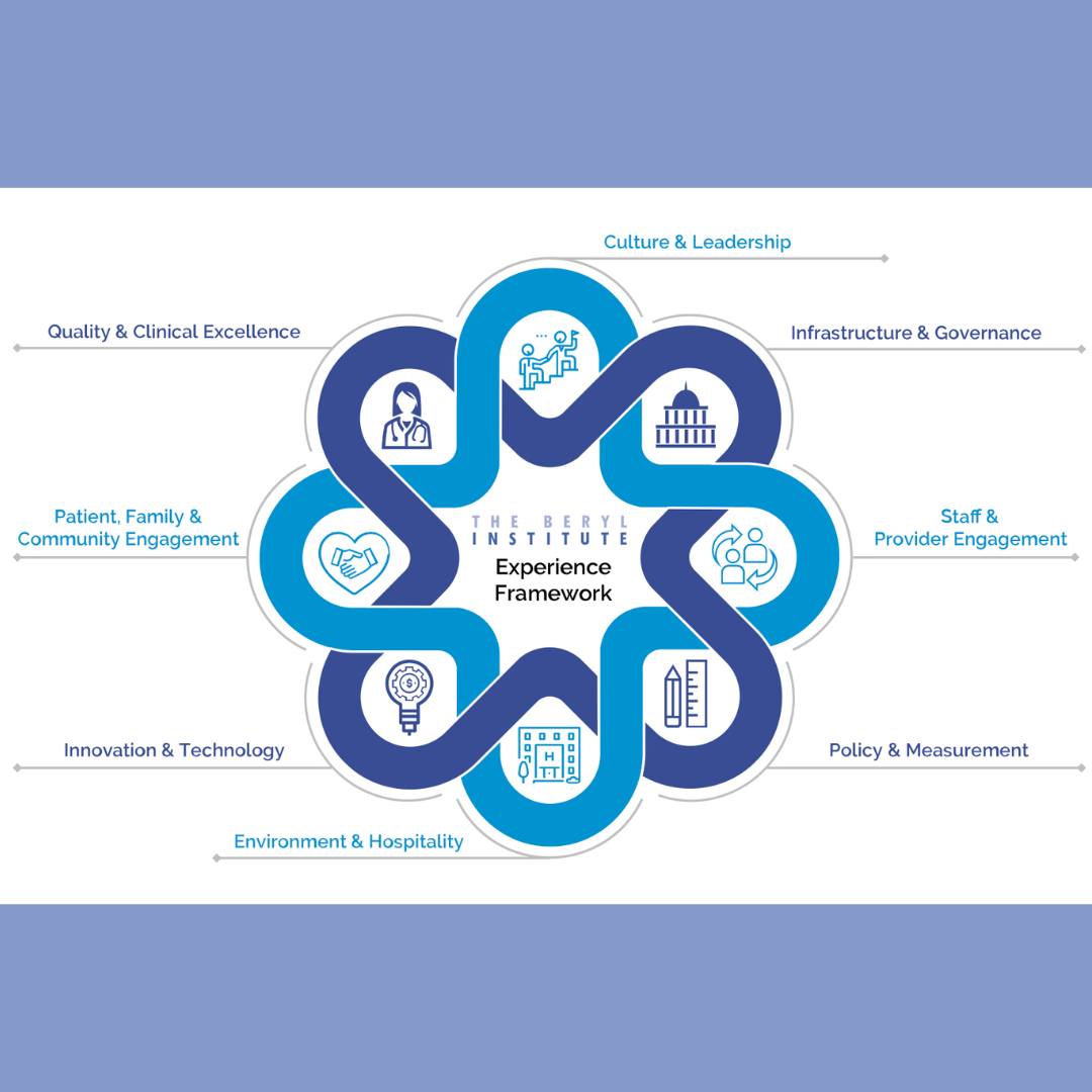 The Beryl - 🔍 Ready to Elevate Your Healthcare Experience Strategy? The ...