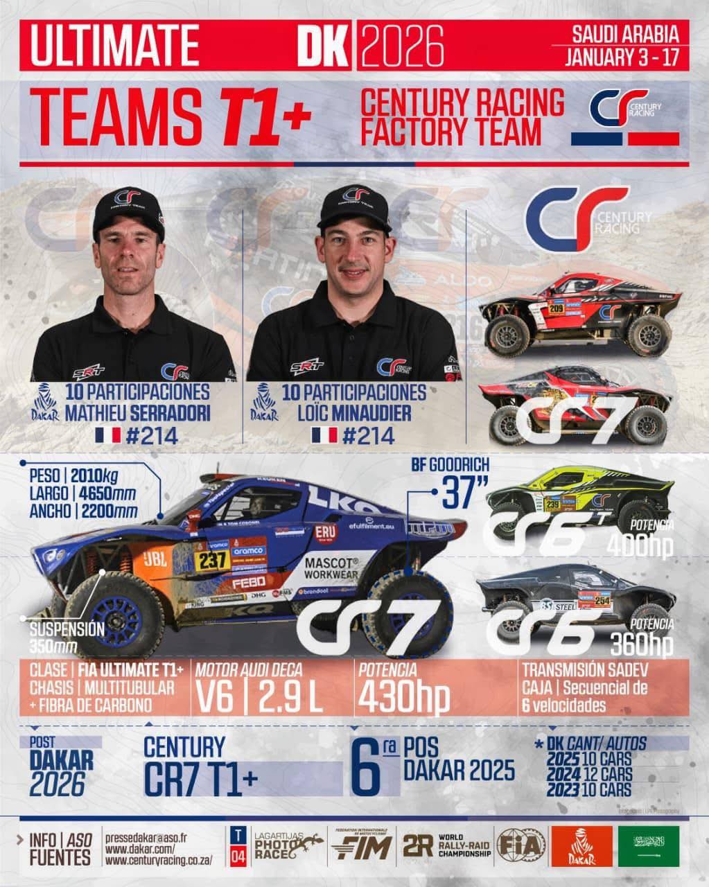 Rally Racing