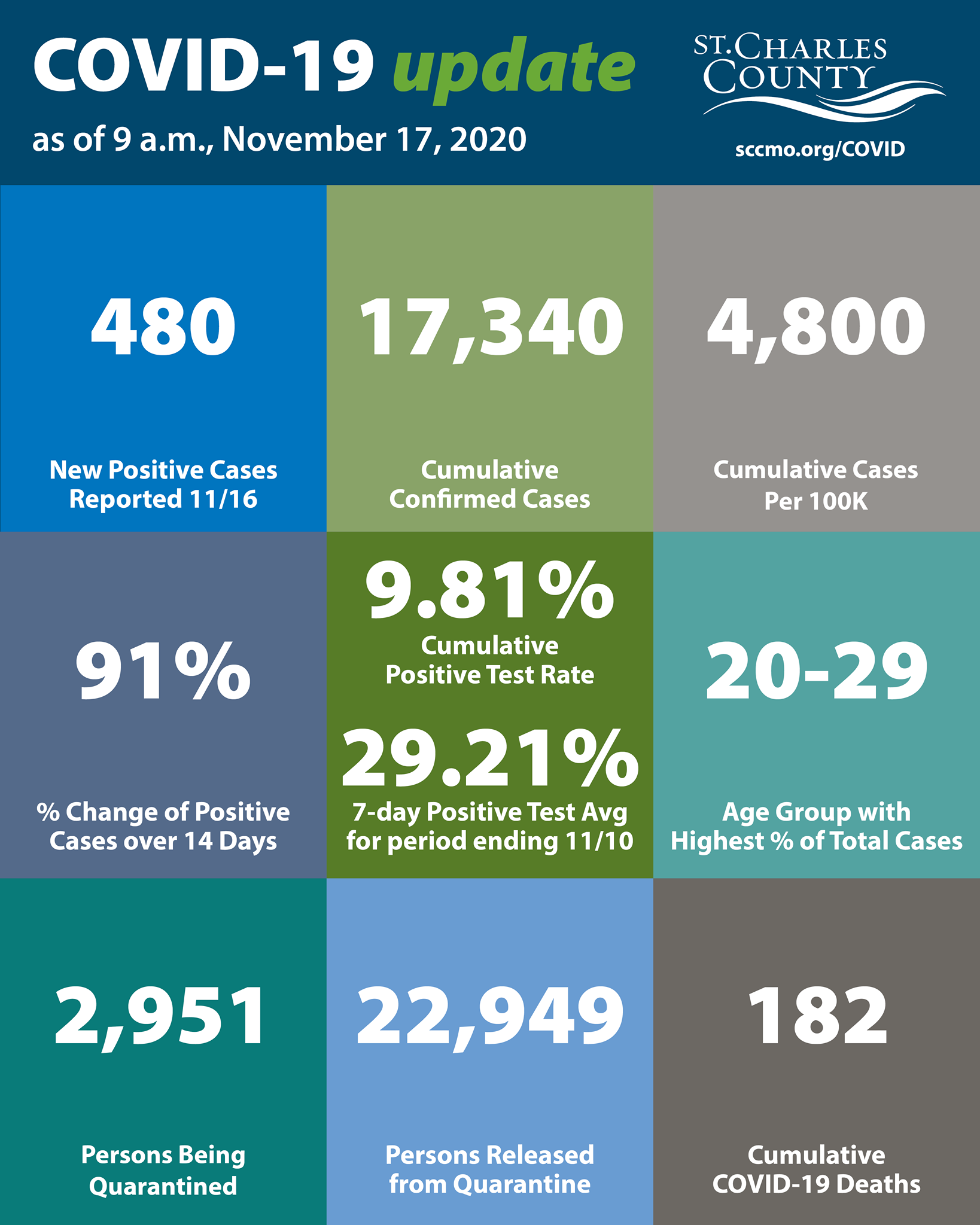 The #StCharlesCounty... - St. Charles County Public Health
