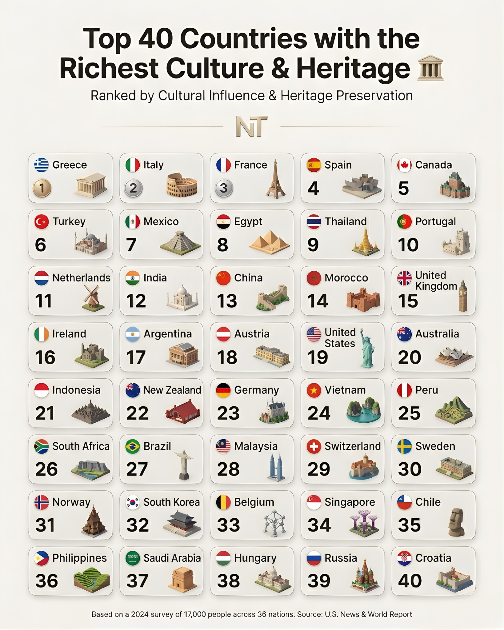 Across the world, millions carry their heritage beyond borders